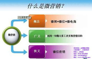 政伟科技网络营销策划 解锁微信营销潜力，在线咨询与技术咨询全解析